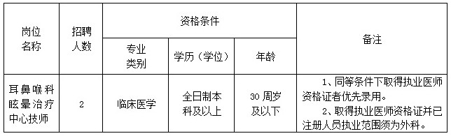 2017年江西撫州市第一人民醫(yī)院招聘