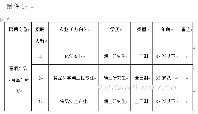 2017年陜西事業單位招聘