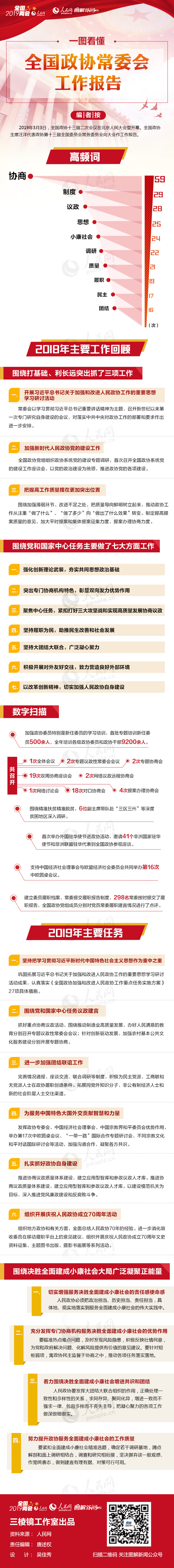 2019年河北公務(wù)員考試時(shí)政：一圖看懂全國政協(xié)常委會工作報(bào)告