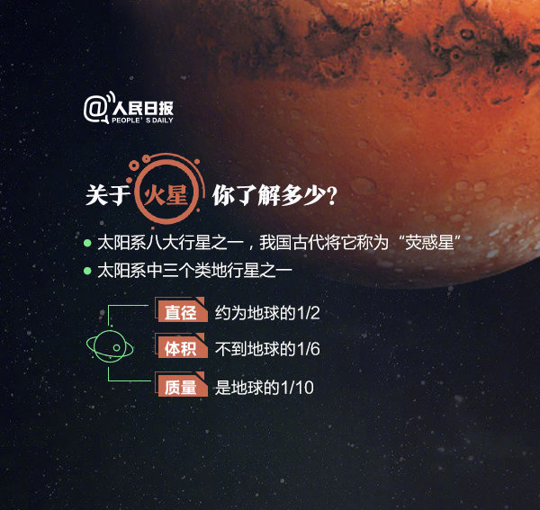 2020年浙江公務員考試常識積累：關于火星探測你了解多少