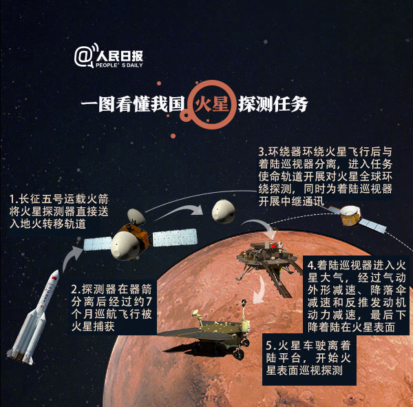 2020年浙江公務員考試常識積累：關于火星探測你了解多少