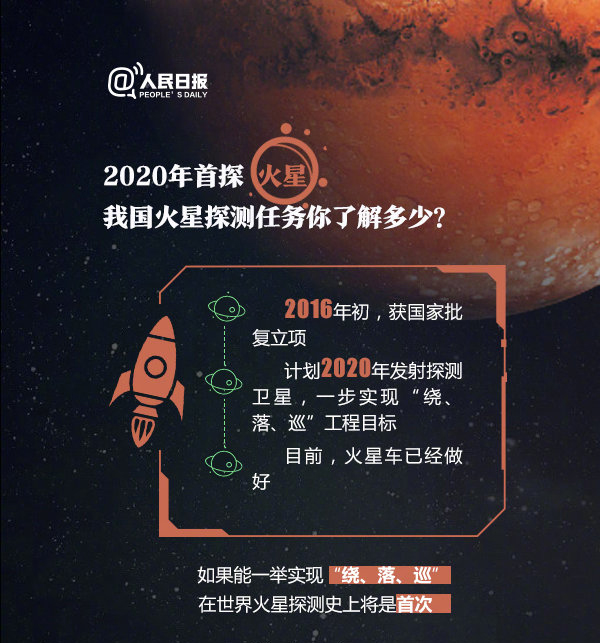 2020年浙江公務員考試常識積累：關于火星探測你了解多少