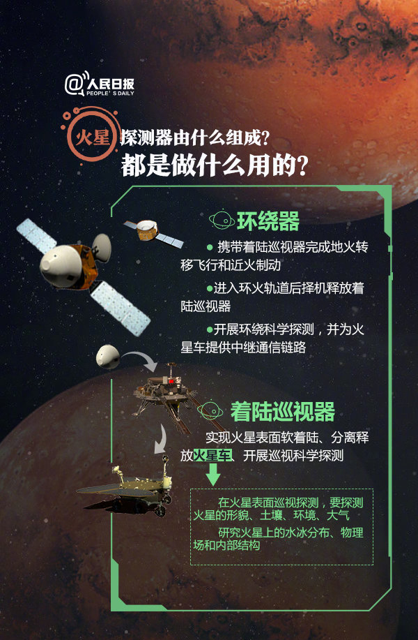 2020年浙江公務員考試常識積累：關于火星探測你了解多少