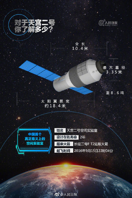 公務員考試時政：天宮二號退休