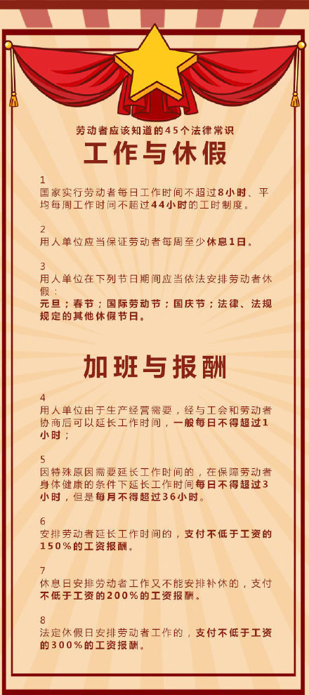 常識積累：關于勞動者的45個法律常識