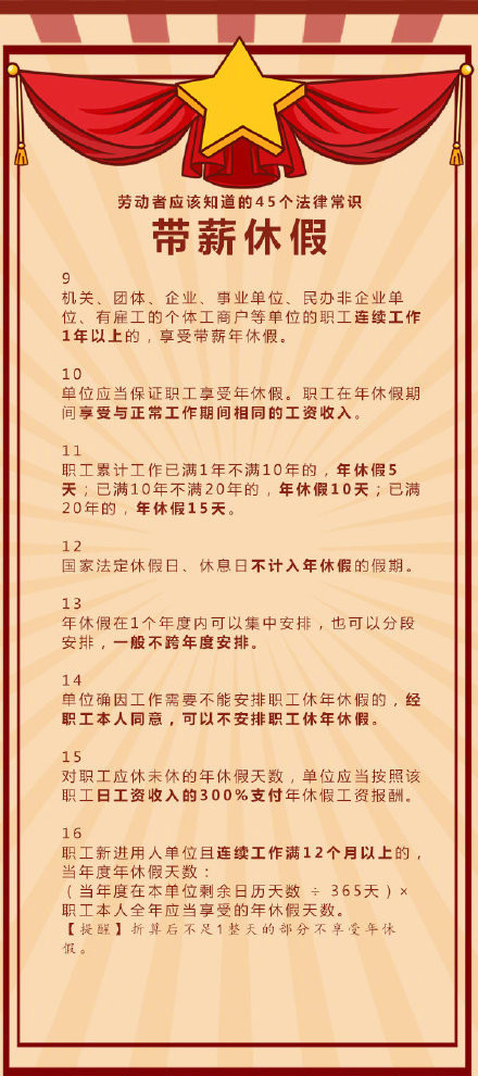 常識積累：關于勞動者的45個法律常識