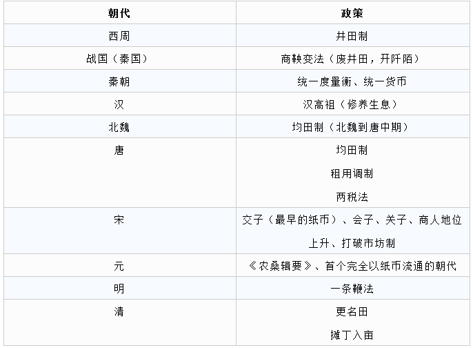 常識積累：古代史重要事件歸納整理