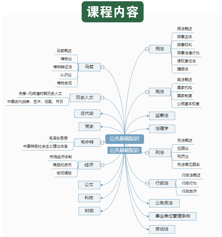 公基高頻考點精講