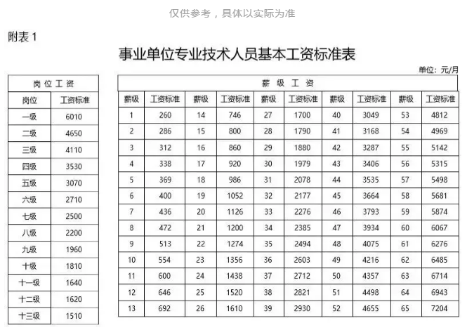 考編制也要有方向！事業(yè)單位晉升路徑你了解嗎