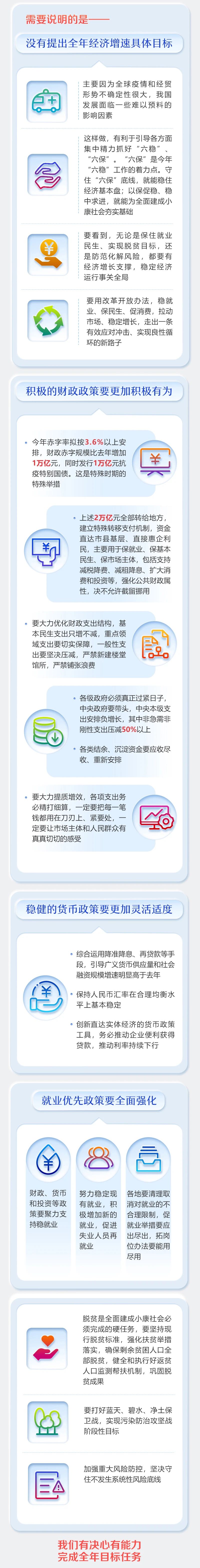 公務員考試時政：一圖讀懂2020年《政府工作報告》