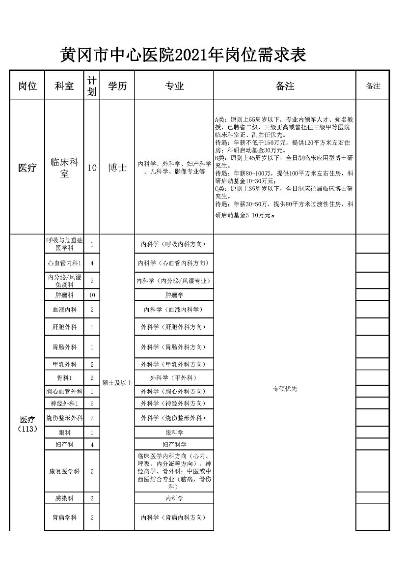 32021年黃岡市中心醫院崗位表_頁面_1.jpg