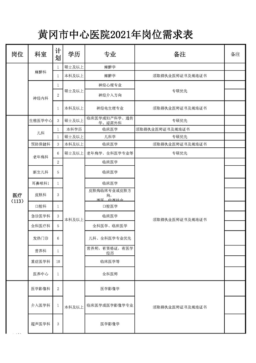 32021年黃岡市中心醫院崗位表_頁面_2.jpg