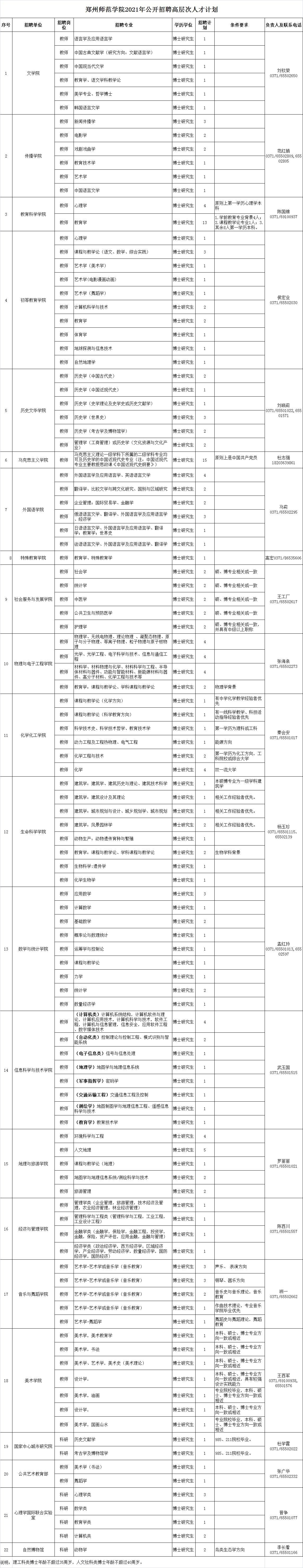 鄭州師范學院2021年招聘<i class='enemy' style='color:red'><i class='enemy' style='color:red'><i class='enemy' style='color:red'>高層次</i></i></i>人才計劃.jpg