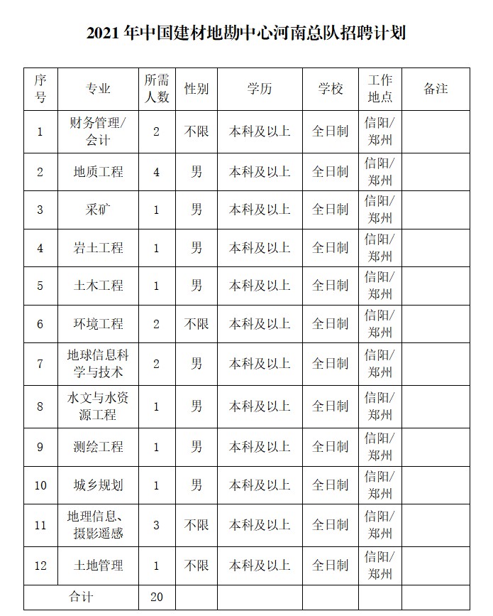 河南總隊招聘計劃.jpg