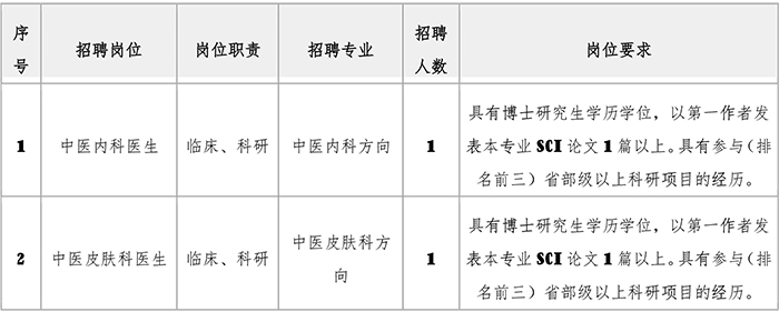 【最終稿】中山市中醫(yī)院2021年招聘港澳中醫(yī)專業(yè)技術(shù)人才公告----3.jpg