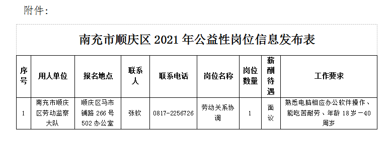 關于順慶區公開招聘城鎮公益性崗位人員的公告（五）