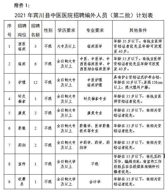 賓川縣中醫醫院2021年面向社會公開招聘編外人員公告（第二批）(圖1)