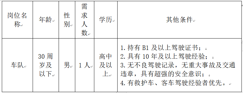 楚雄州中醫醫院2022年編外人員招聘公告(圖1)