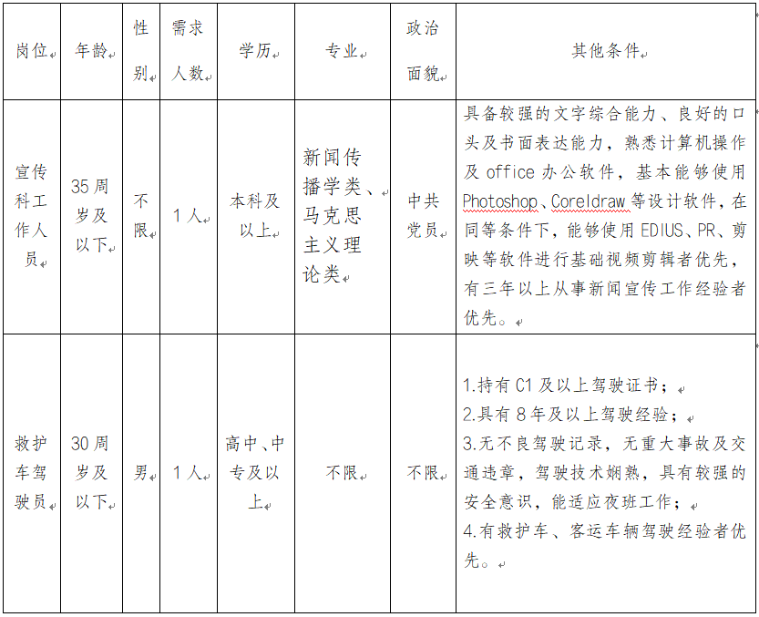 楚雄州中醫醫院2022年編外人員招聘公告(圖1)