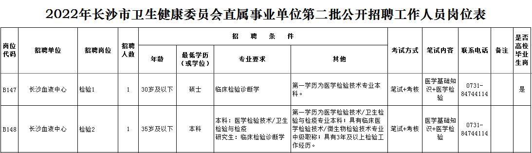 長沙血液中心公開招聘工作人員公告