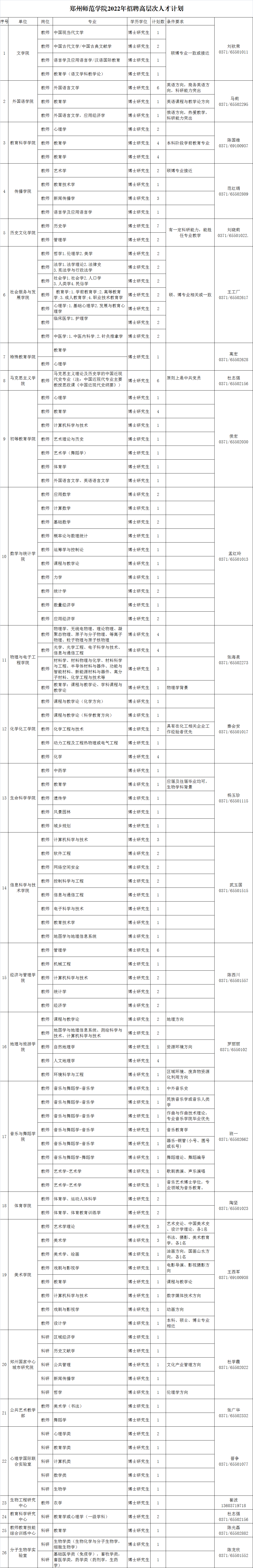 鄭州師范學(xué)院2022年招聘高層次人才計(jì)劃.png