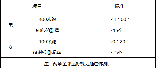 體能測試項(xiàng)目和標(biāo)準(zhǔn).png