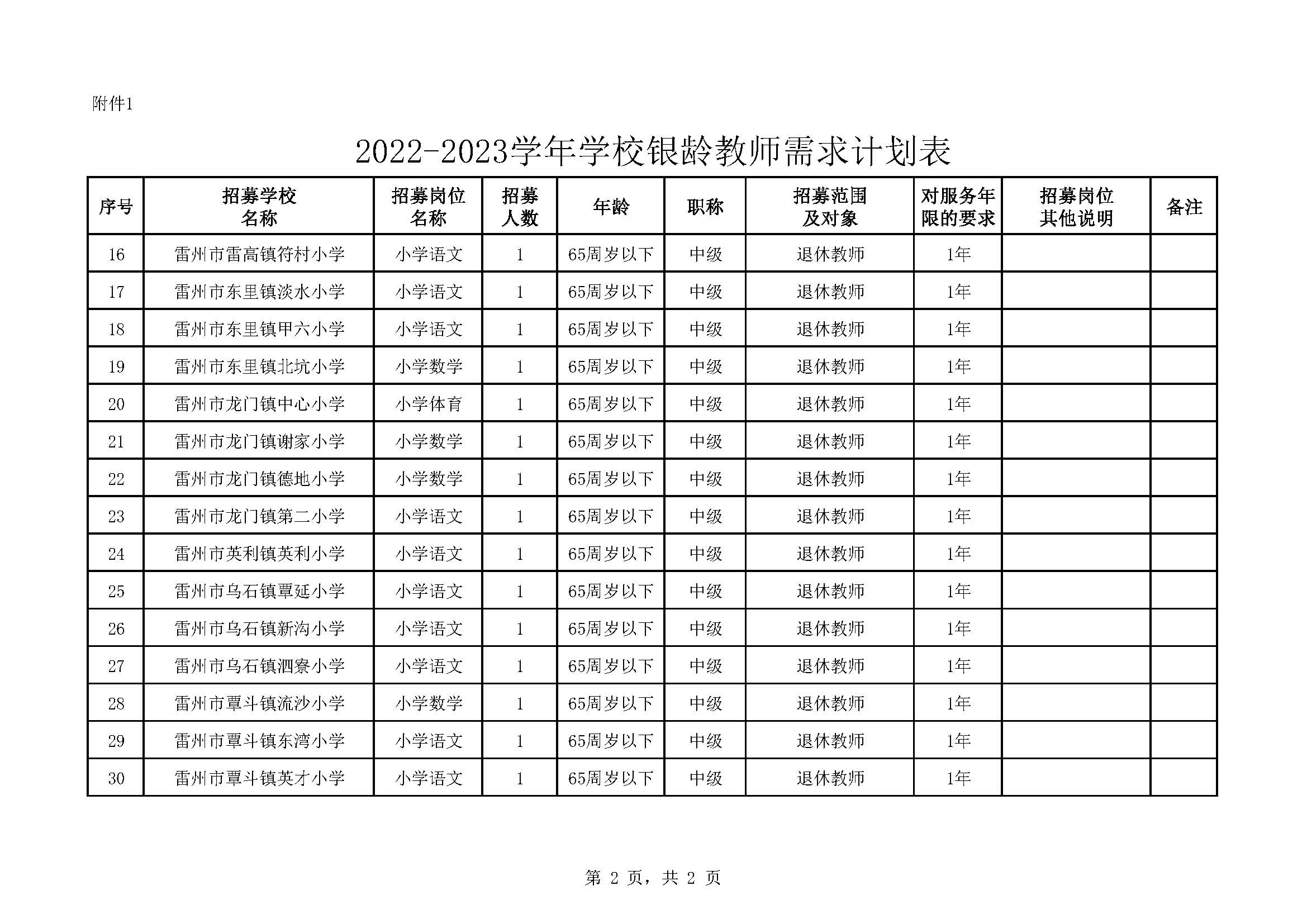 2022年雷州市銀齡講學教師招募通告_頁面_06.jpg