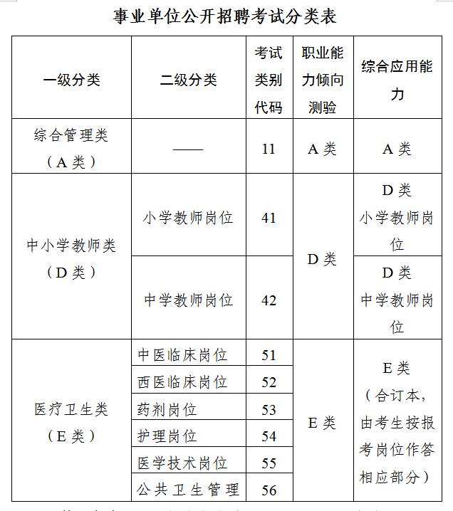 事業單位公開招聘考試分類表.jpg