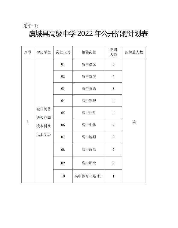 虞城縣高級中學2022年公開招聘教師公告