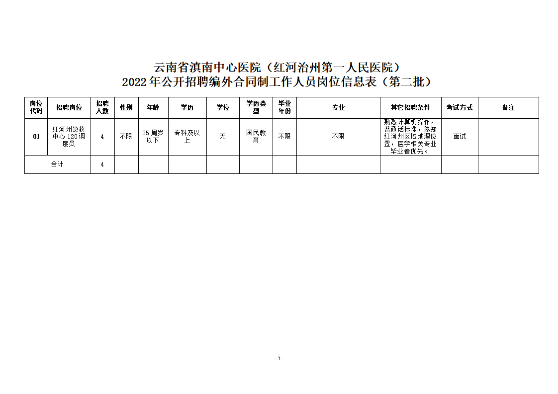 2022年公開招聘編外合同制工作人員崗位信息表（第二批）.png