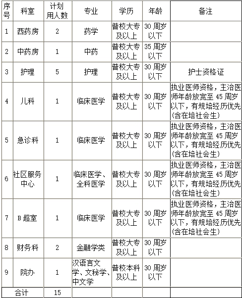 招聘崗位2