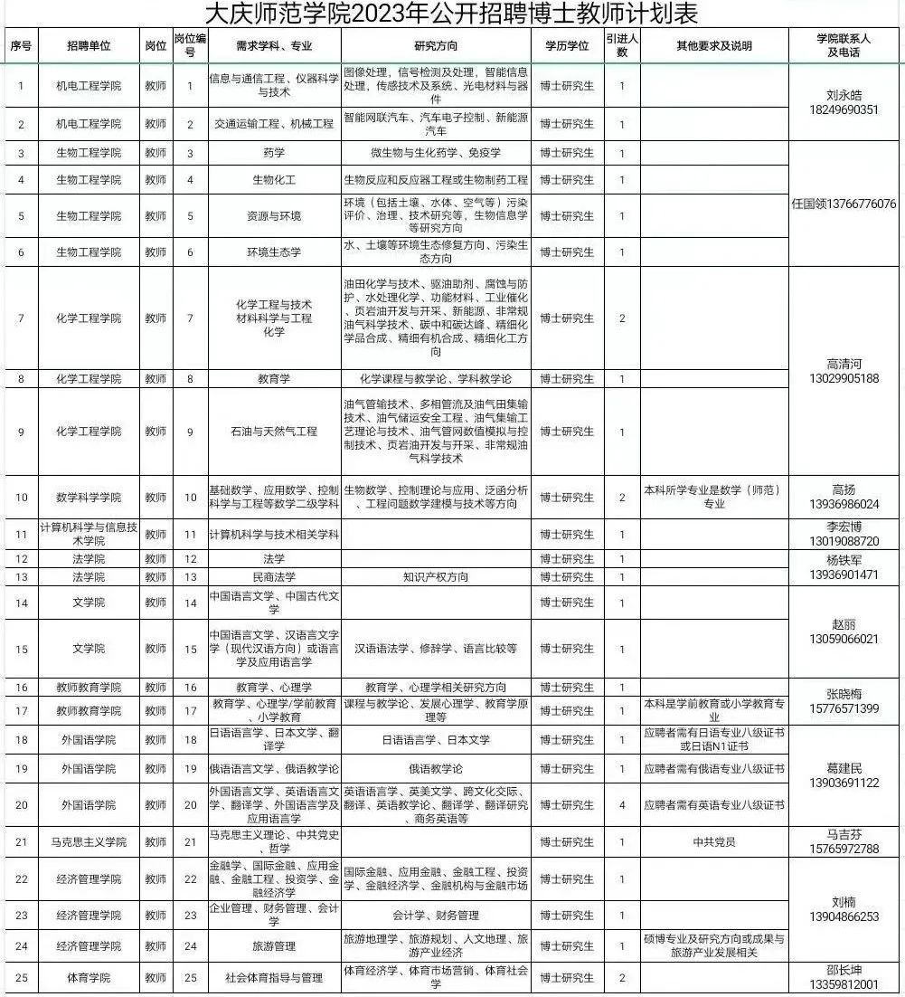 31人！事業編！安家費！黑龍江一高校招聘教師(圖1)