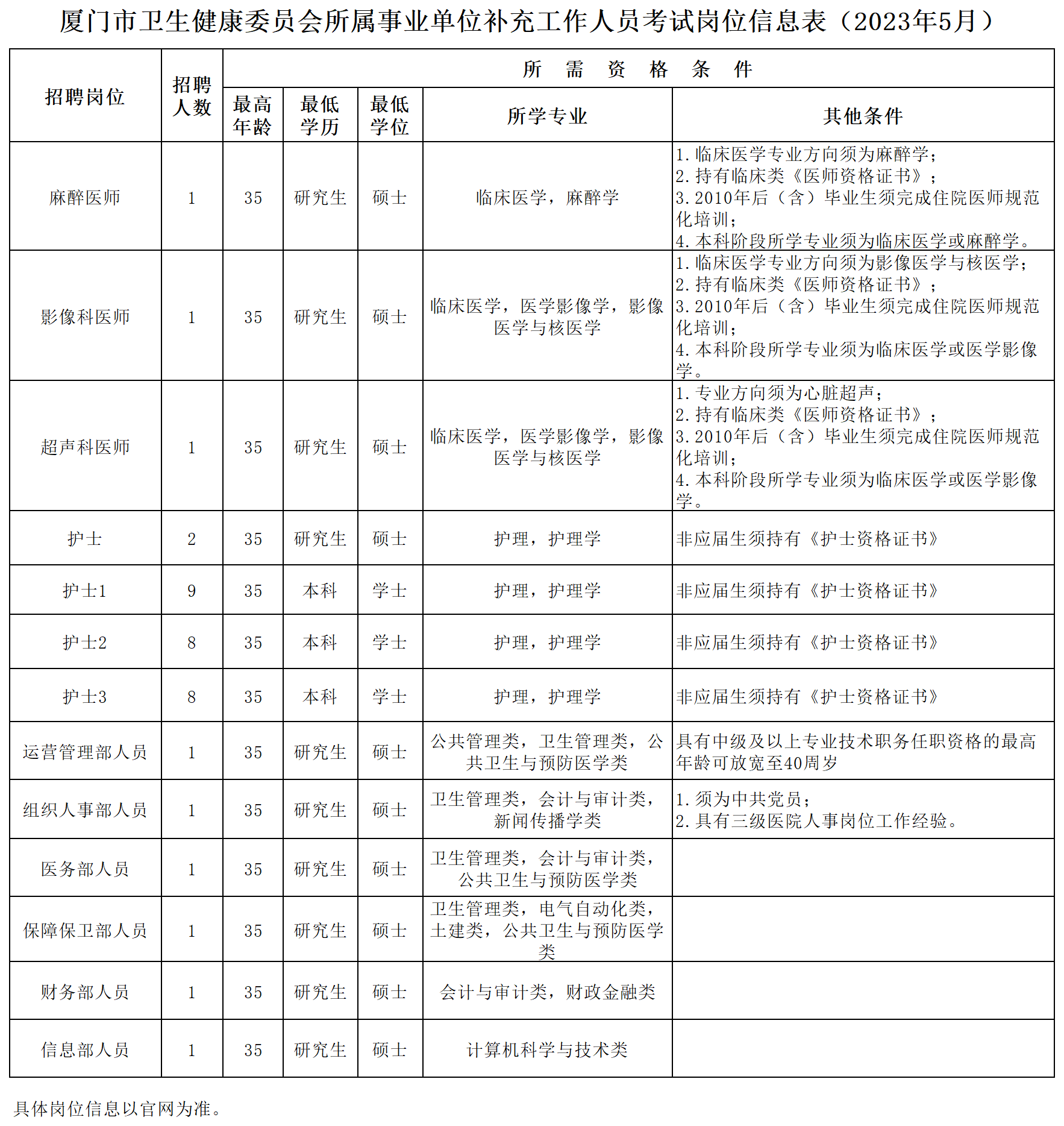 20230504崗位信息表(2)_崗位信息表(4).png