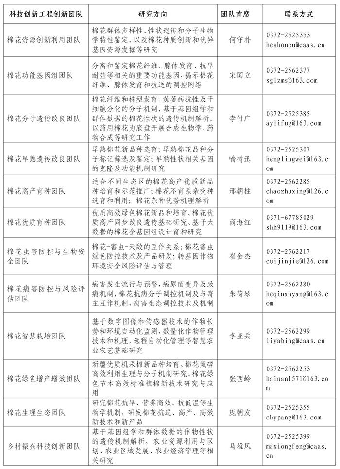 中國農業(yè)科學院棉花研究所2023年高層次人才招聘公告_01(1).jpg