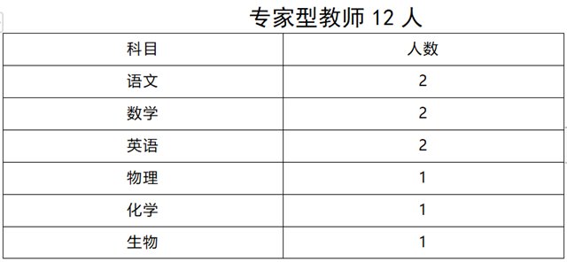 駐馬店城南高級中學(xué)教師招聘啟示